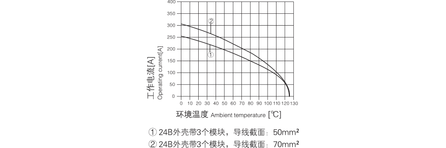 H2MK-001-冷压型模块-Crimp-Module-1000V-200A-3.png