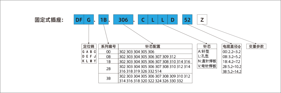 15-DFG-固定式插座-900x300-1.jpg