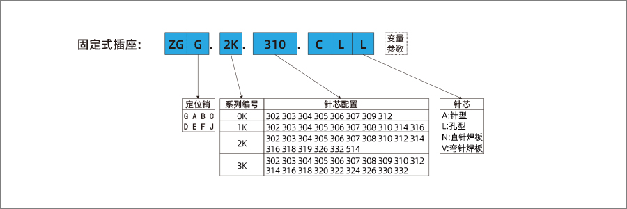 5-ZGG-固定式插座-900x300-1.jpg