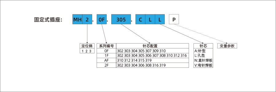 8-MH1-固定式插座-900x300-1.png